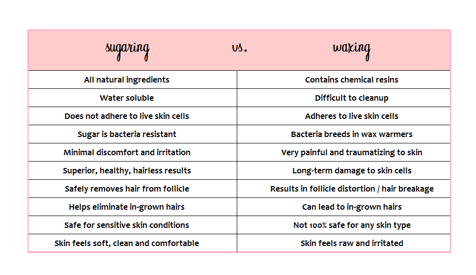 Sugaring Vs. Shaving: Unlocking Smoother Skin for Summer